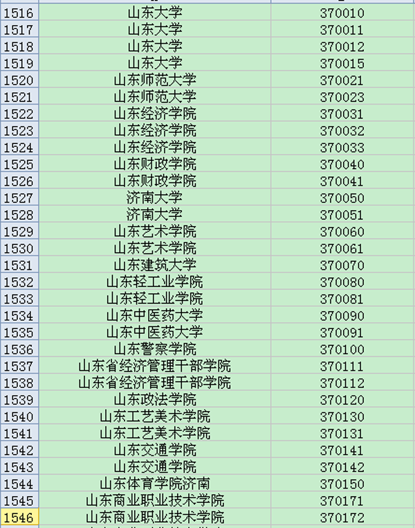 山东地区大学英语六级考试院校考点代码大全