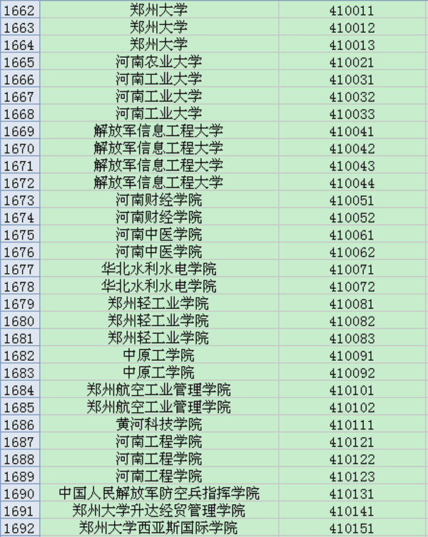 河南地区大学英语六级考试院校考点代码大全