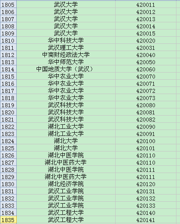 湖北地区大学英语六级考试院校考点代码大全