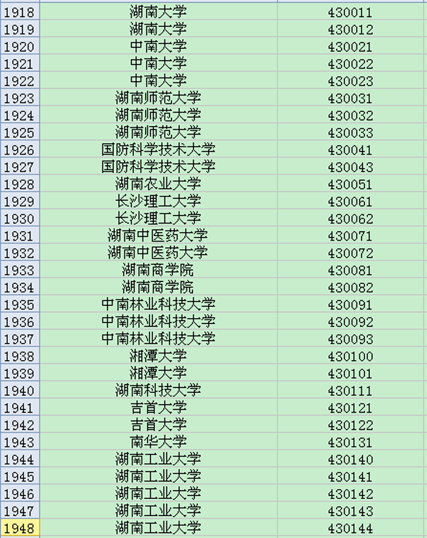 湖南地区大学英语六级考试院校考点代码大全