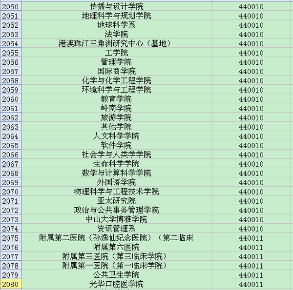 广东地区大学英语六级考试院校考点代码大全