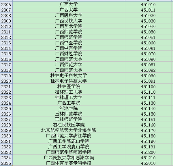 广西地区大学英语六级考试院校考点代码大全