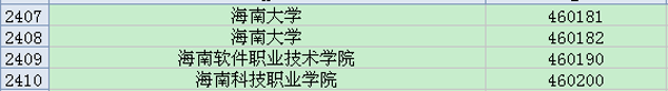 海南地区大学英语六级考试院校考点代码大全