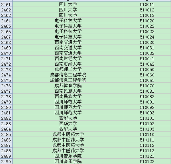 四川地区大学英语六级考试院校考点代码大全