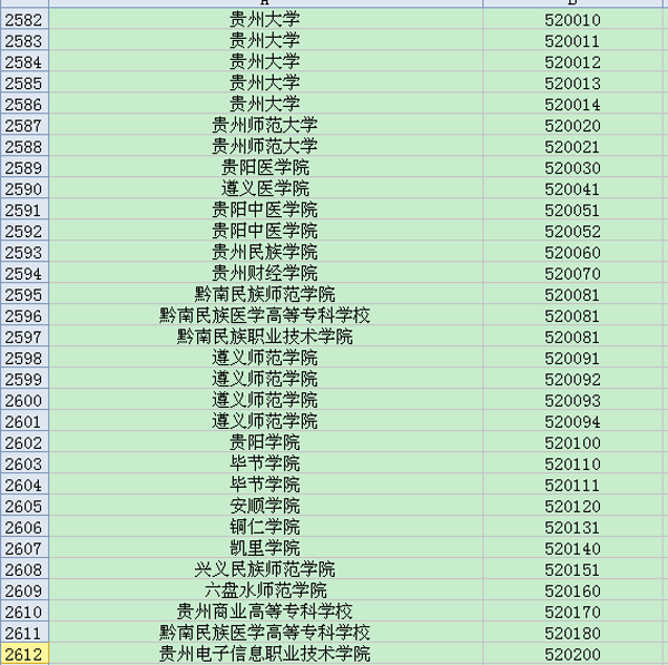 贵州地区大学英语六级考试院校考点代码大全