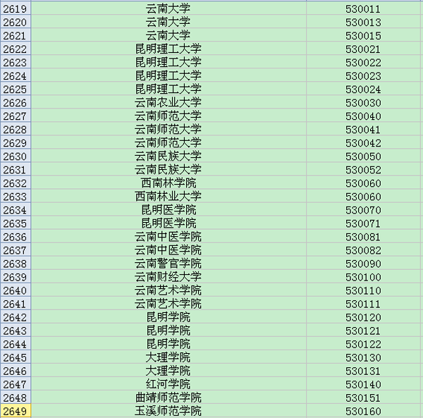 云南地区大学英语六级考试院校考点代码大全