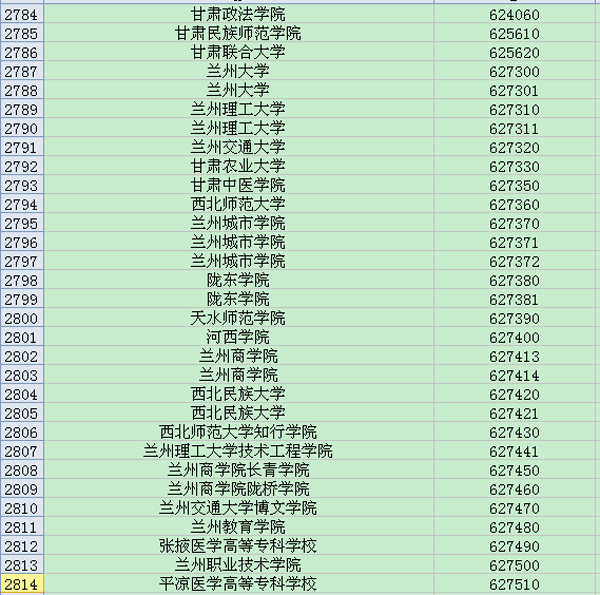 甘肃地区大学英语六级考试院校考点代码大全