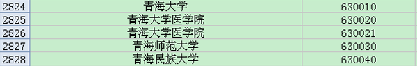 青海地区大学英语六级考试院校考点代码大全