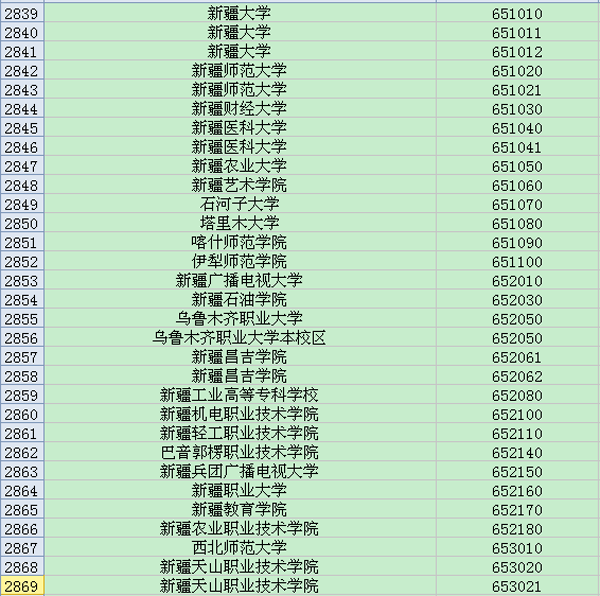 新疆地区大学英语六级考试院校考点代码大全