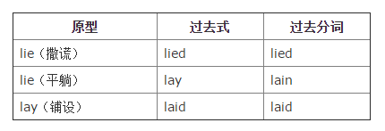 玩游戏学英语 网络游戏里的四级单词(四)