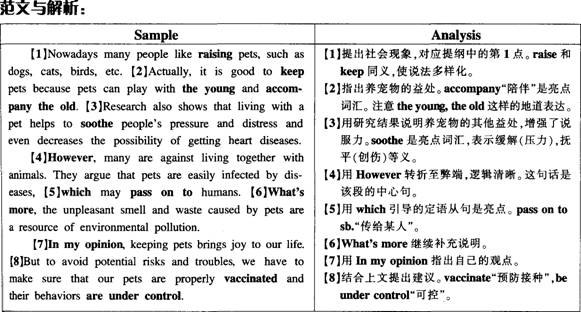 2015英语四级作文暑期练习及范文：养宠物