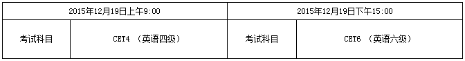 上海理工大学2015年12月英语四级报名时间