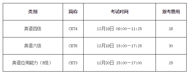 桂林电子科技大学2015年12月英语四级报名时间
