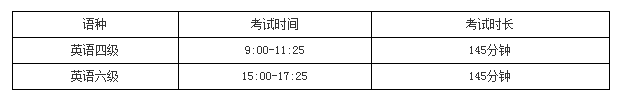 广东财经大学2015年12月英语四级报名时间