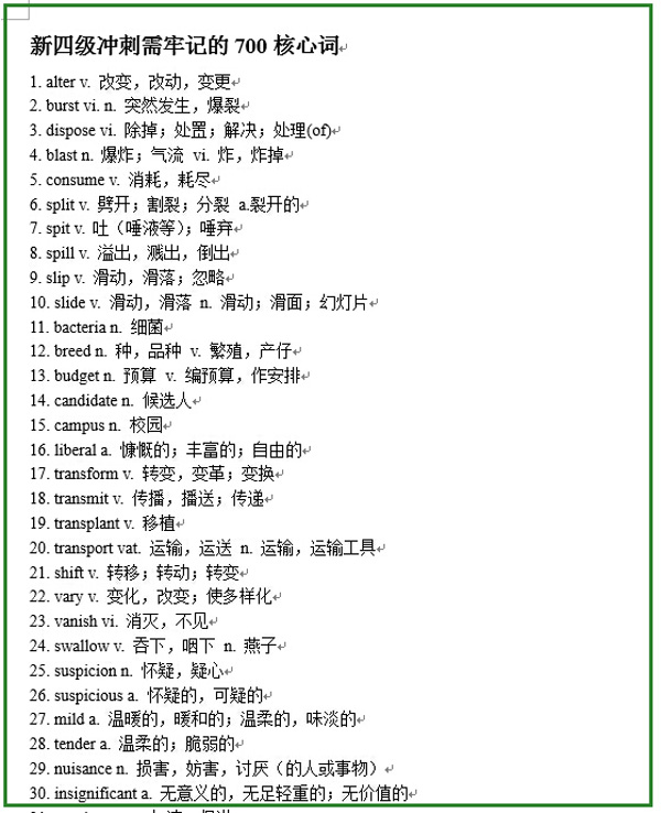 四级冲刺需牢记的700核心词免费下载 word下载