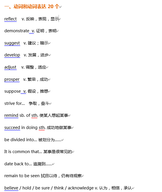 大学英语四级写作救命50 词 word下载