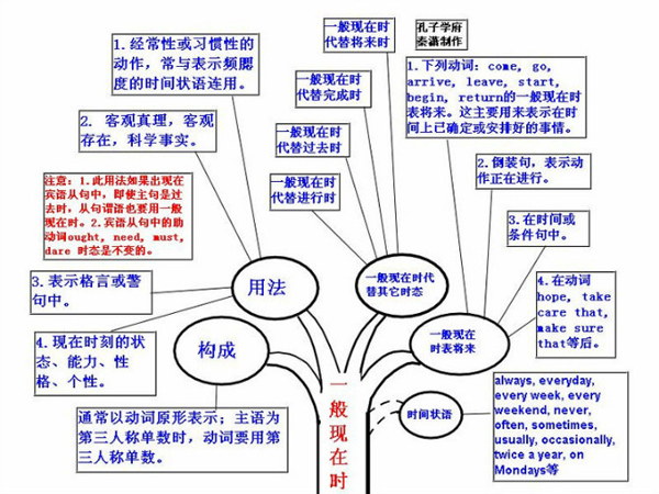 2015大学英语六级语法树形图 word下载
