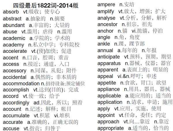 英语四级需重点记忆的1822个词汇 PDF下载
