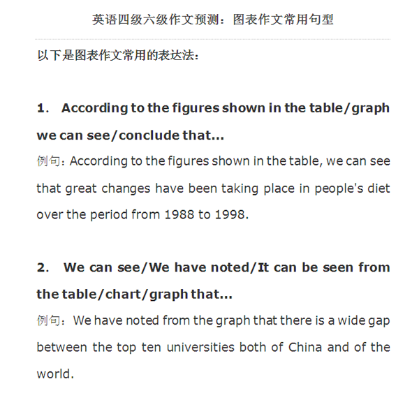 2015年12月英语六级图表作文常用句型