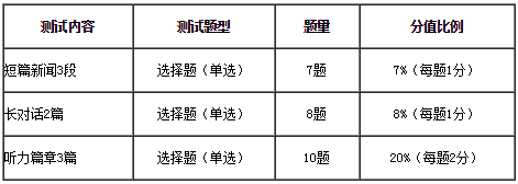 2016年6月英语六级听力改革后如何备考？