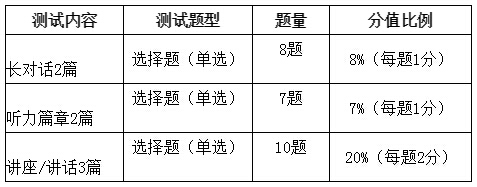 2016年6月英语六级听力改革后备考建议