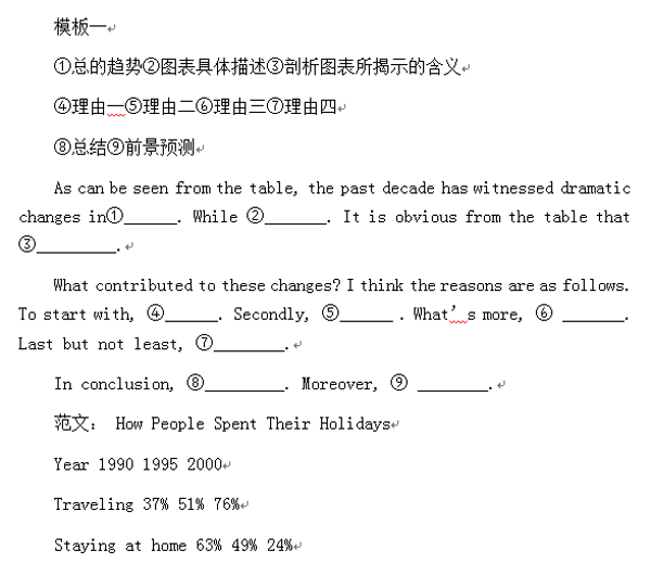 2016英语四级图表作文写作模板 word下载