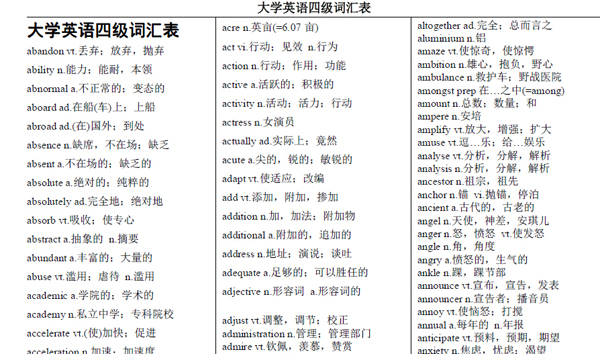 2016年6月大学英语四级词汇表 PDF下载