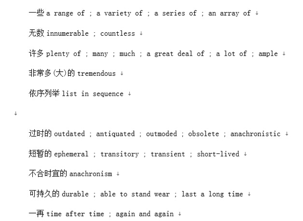 四级写作中绝对用得到的关键词汇及短语汇总