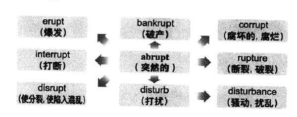 2016年12月大学英语六级词汇看图记忆(6)