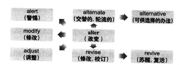 2016年12月英语六级词汇看图记忆(7)