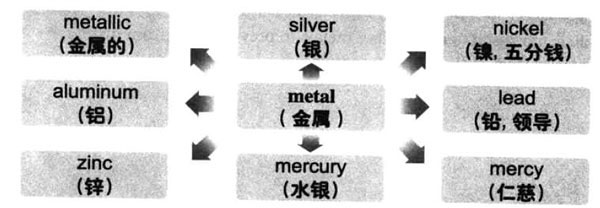 2016年12月大学英语六级词汇看图记忆(9)