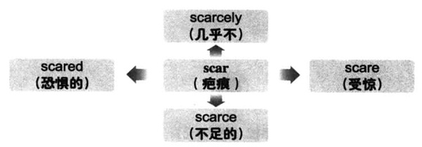 2016年12月大学英语六级词汇看图记忆(11)