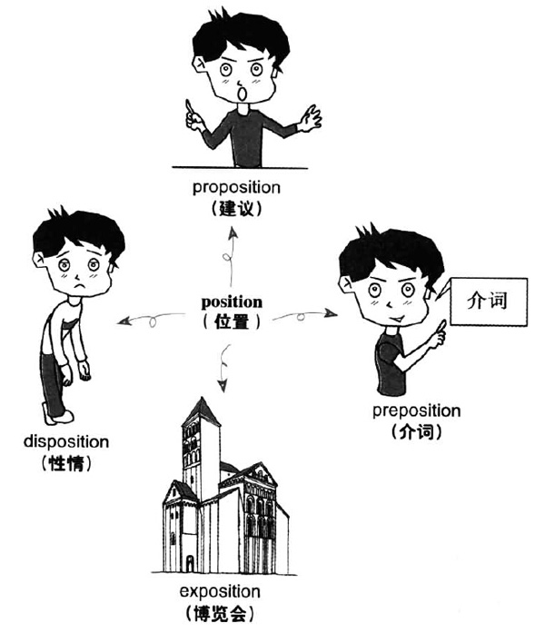 2016年12月英语六级词汇看图记忆(13)