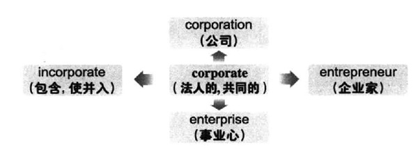 2016年12月英语六级词汇看图记忆(16)