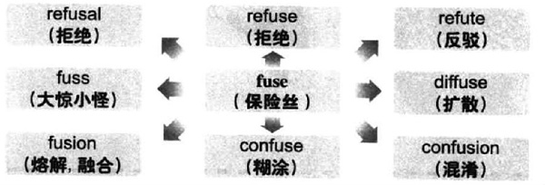 2016年12月大学英语六级词汇看图记忆(20)