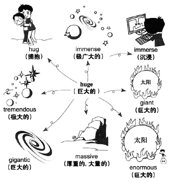 2016年12月大学英语六级词汇看图记忆(27)