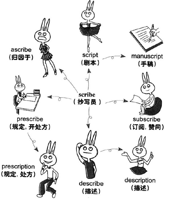 2016年12月英语六级词汇看图记忆(35)