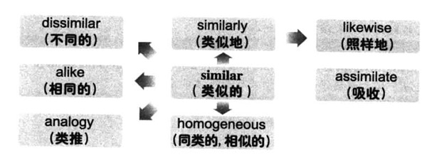 2016年12月大学英语六级词汇看图记忆(36)