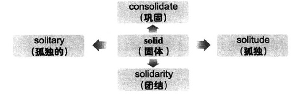 2016年12月大学英语六级词汇看图记忆(37)