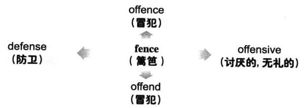 2016年12月大学英语六级词汇看图记忆(42)