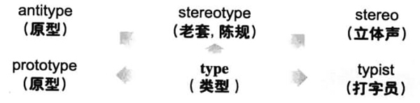 2016年12月英语六级词汇看图记忆(44)