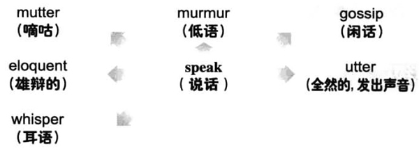 2016年12月英语六级词汇看图记忆(45)