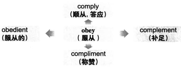 2016年12月大学英语六级词汇看图记忆(50)