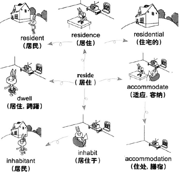 2016年12月英语六级词汇看图记忆(55)