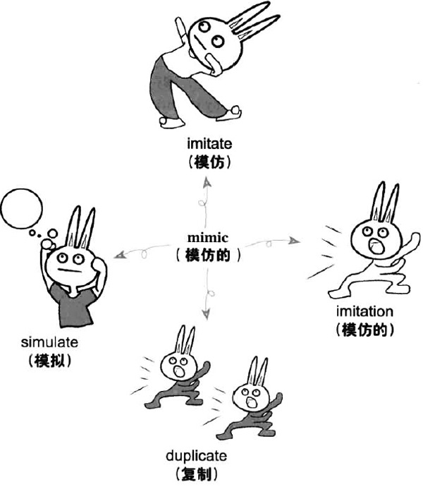 2016年12月大学英语六级词汇看图记忆(58)