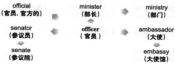 2016年12月大学英语六级词汇看图记忆(60)