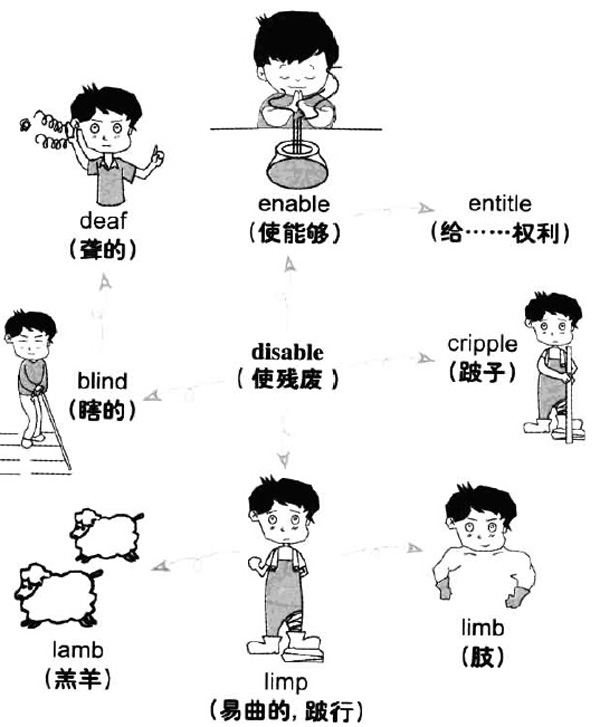 2016年12月大学英语六级词汇看图记忆(61)