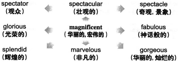 2016年12月英语六级词汇看图记忆(63)