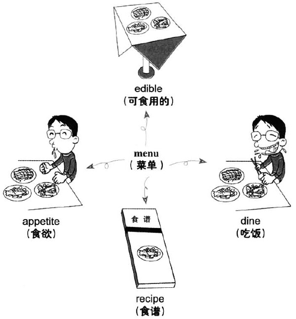 2016年12月英语六级词汇看图记忆(64)