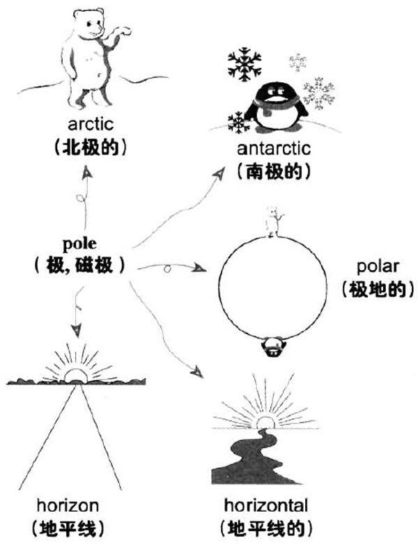 2016年12月大学英语六级词汇看图记忆(67)